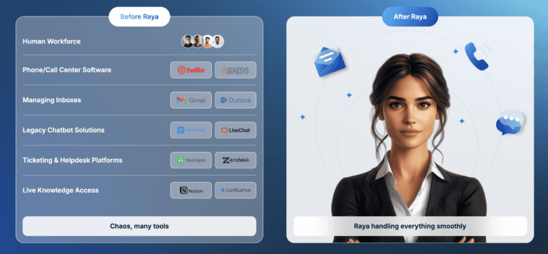 AI Phone Agent Raya - Teammates.ai handling customer calls with integrated phone, email, and chat capabilities